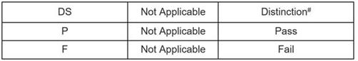 DPF_ISC Grade ISC Distinction Pass Fail