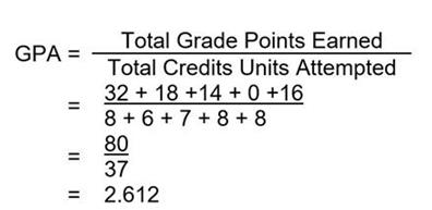GPA_Calculation GPA_Calculation