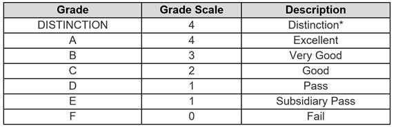 Grade Grade
