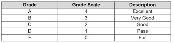 Life Skills Grade Life Skills Grade