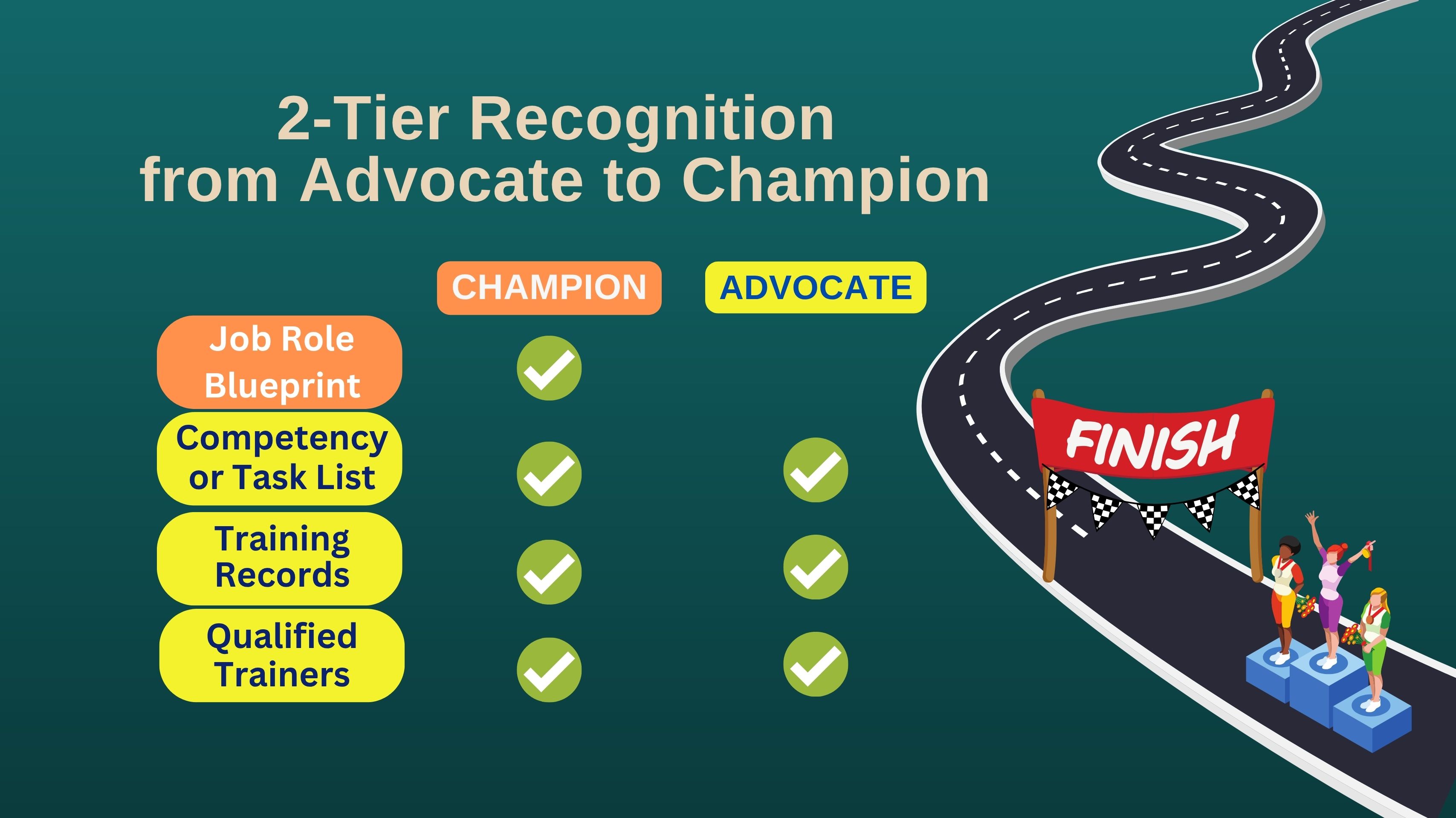 COJTC_Recognition