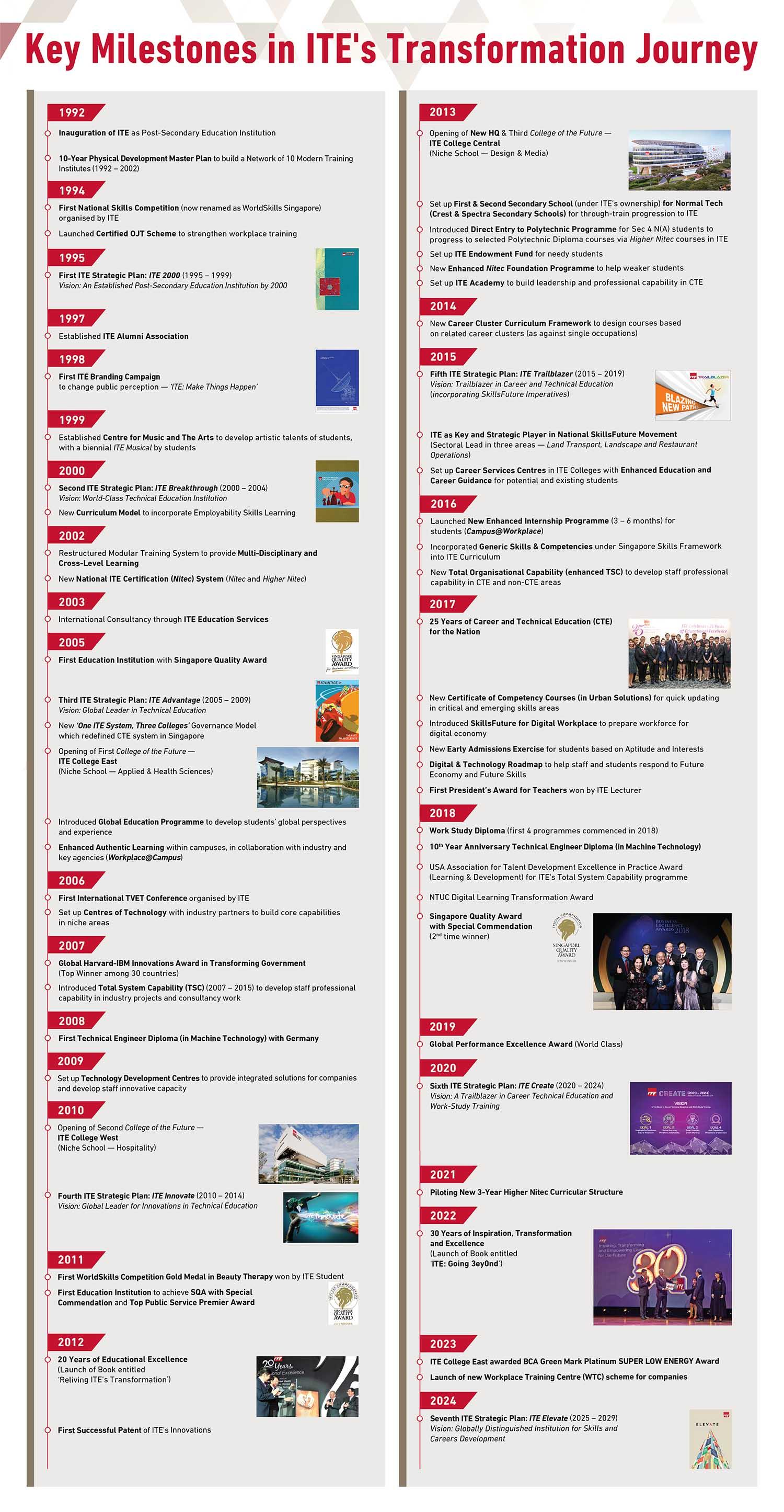 ITE_Milestone_9-4-2025-4pm for web ITE_Milestone_9-4-2025-4pm for web