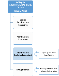 DPABD_Progression