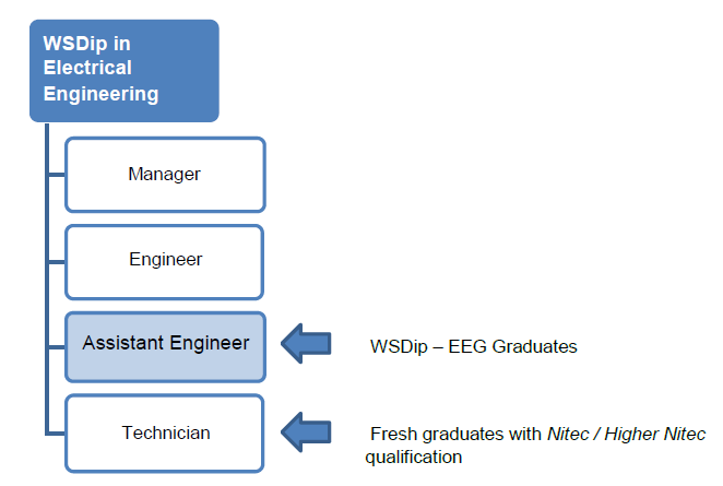 Diploma Electrical Engineering Jobs Best Sale Cityofclovis diploma-electrical-engineering-jobs-best-sale-cityofclovis